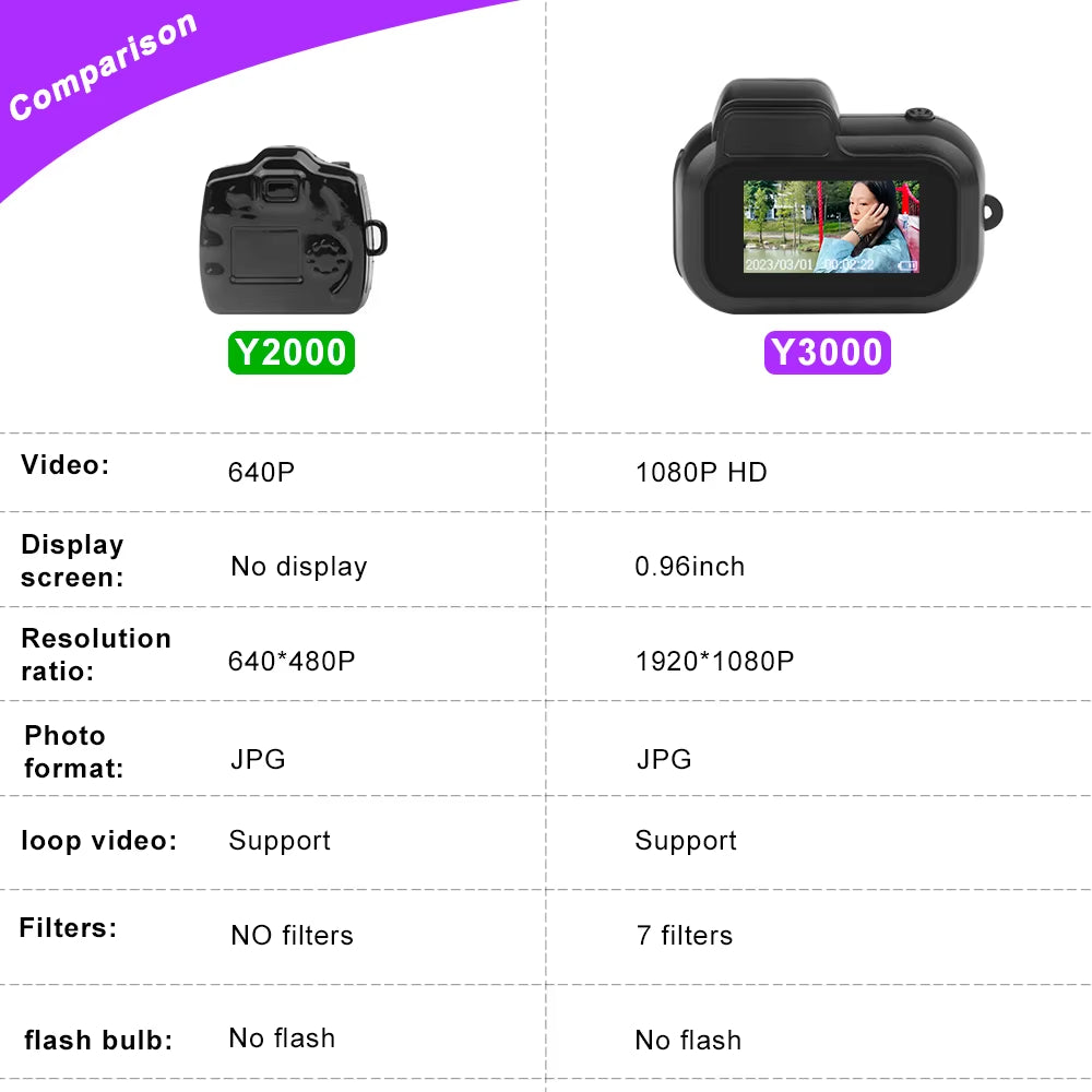 Mini Camcorder